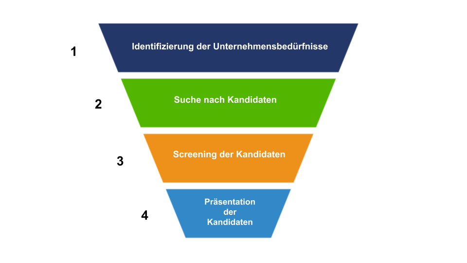 personalbeschaffung